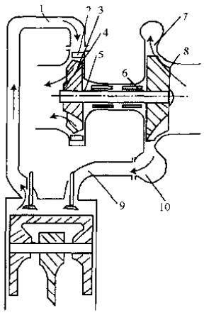 废气涡轮增压的工作原理示意图