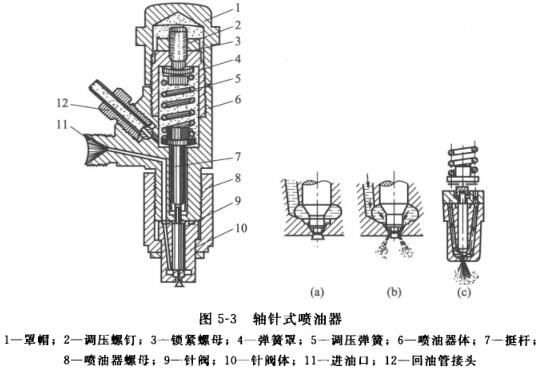 轴针式喷油器